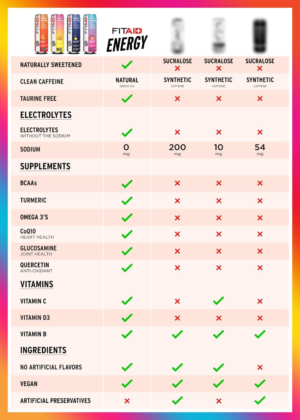 GOLFERAID Performance Blend, Up Your Golf Game, No Caffeine, Glucosamine, Turmeric, MSM, CoQ10, B-Complex, BCAAs and Electrolytes, 40 Calories, 100% Clean, Paleo, Vegan, 12-oz. cans (Pack of 24)