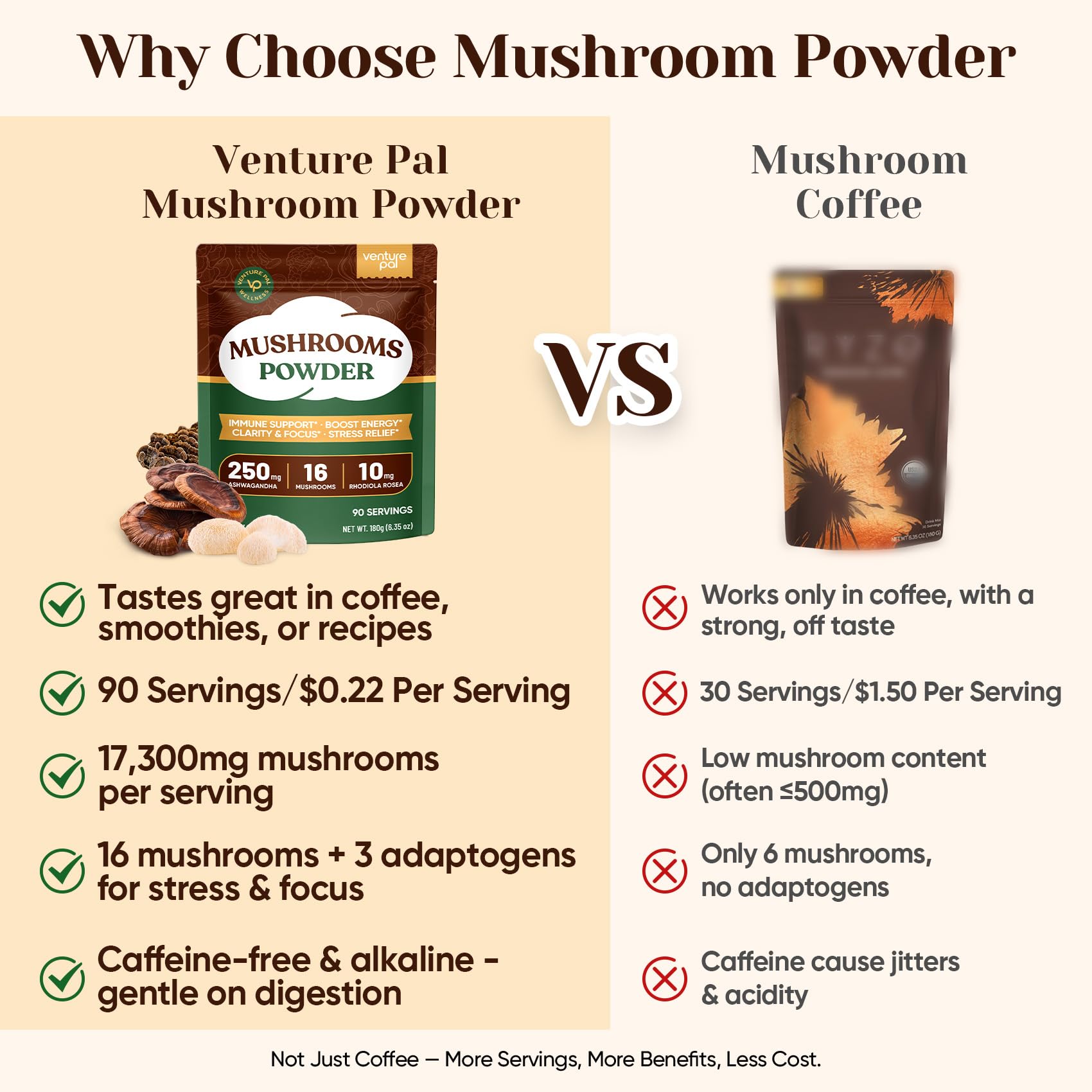 Venture Pal 16 in 1 Mushroom Powder (90 Servings) - 1,557,000mg Mushroom Coffee Alternative with Ashwagandha, Lion’s Mane, Chaga & More | 100% Fruiting Bodies | 10:1 Extract for Immune,Focus & Energy
